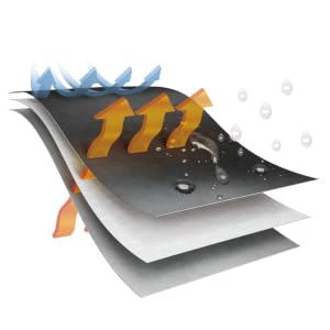 Fabric Layers