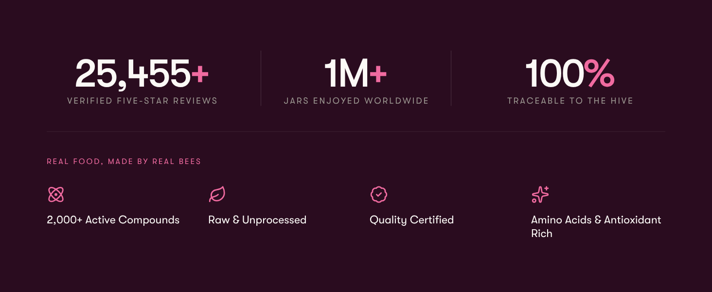 verified and 3rd party tested over one million jars sold