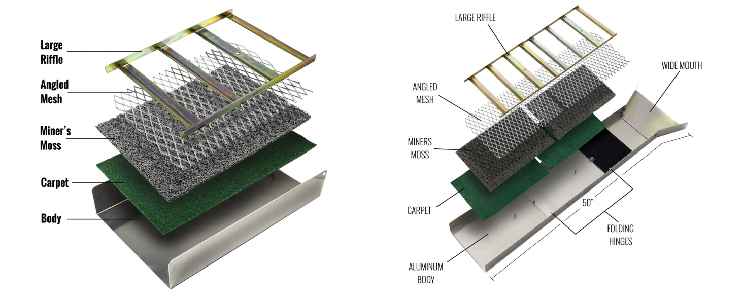 50 inch folding aluminum sluice box anatomy infographic