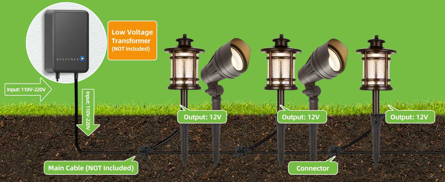 Low Voltage Transformer (NOT Included)