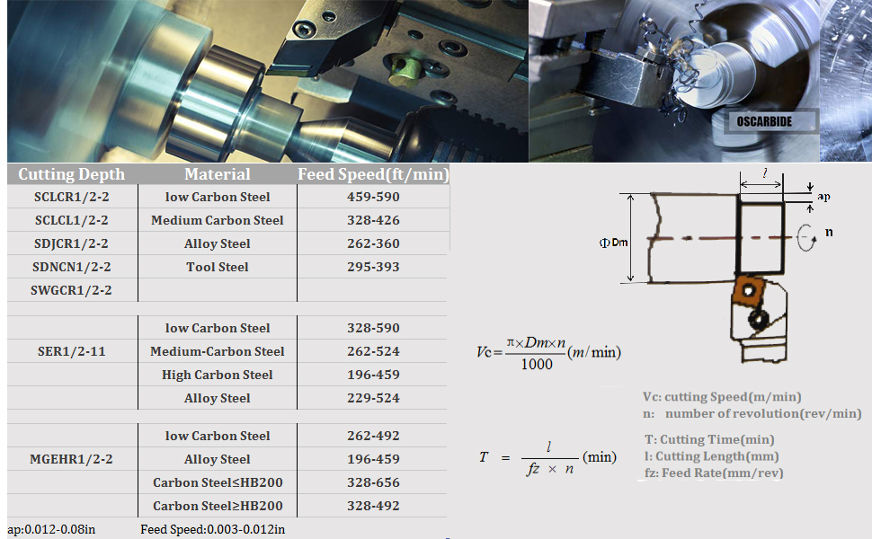 Oscarbide indexable turning tool holder set