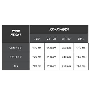 Paddle length chart