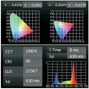 Beelux 1000W LED Grow Light
