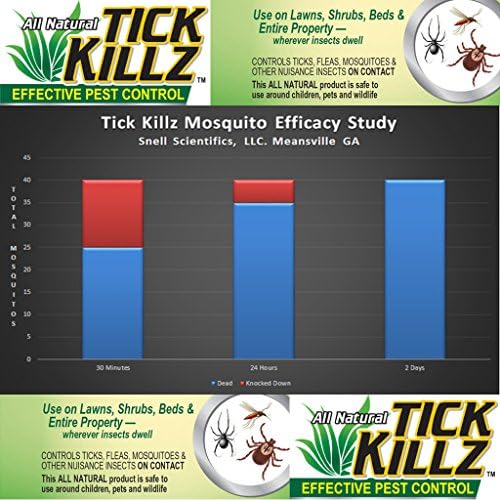 Insect Repellent Concentrate (32 Ounce)