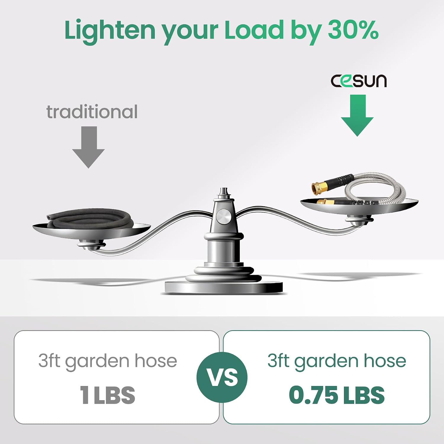 Cesun 100 ft Metal Garden Hose with 10 Function Nozzle, 100 foot x 5/8" | Heavy Duty Stainless Steel Water Hose, Kink-Free & Flexible, Lightweight, Durable, Leak Proof, Rust Proof for Yard/RV/Outdoor