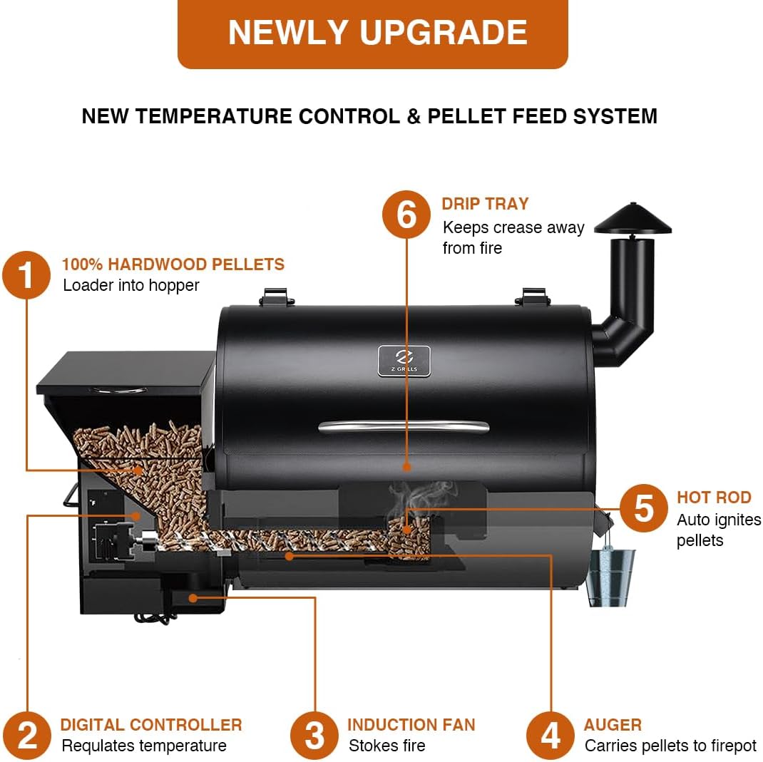 Z GRILLS Wood Pellet Smoker Grill, 8 in 1 BBQ Grill with Auto Temperature Control, 697 sq in Cooking Area for Backyard, Patio and Outdoor Cooking, 7002E, Sliver