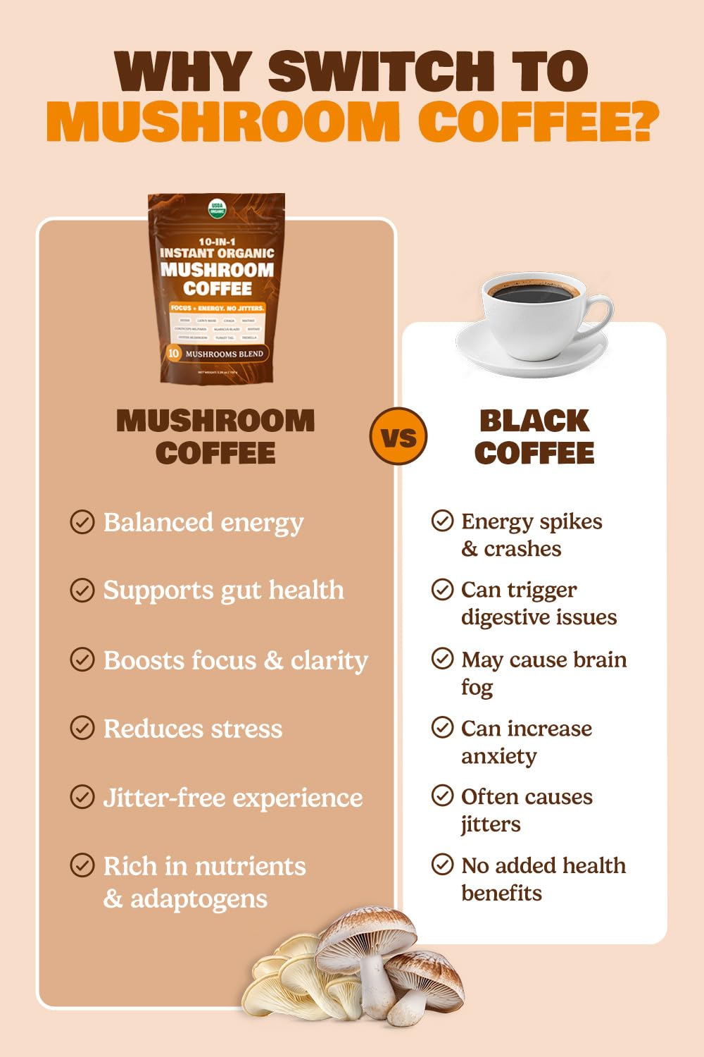ShroomDNA Mushroom Coffee Blend with Chaga & Lion's Mane | Instant Focus + Clarity All Day | Organic + Vegan + Gluten Free | No Added Sugar | 20 Count