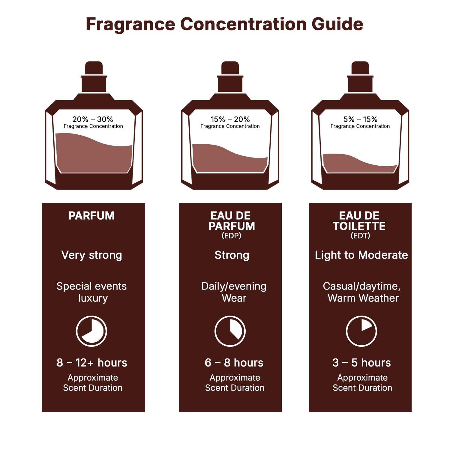 Lattafa Pure Musk Eau De Parfum Spray, 3.4 Ounce (Unisex)