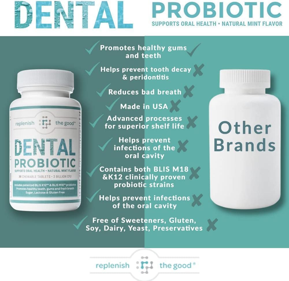 Dental Oral Probiotic, 60 Chewable Tablets - Supplements w/BLIS K12 & M18 - Bad Breath Treatment for Adults - Boosts Oral Health - Fights Halitosis, Tooth Decay, Strep Throat (Mint Flavor)