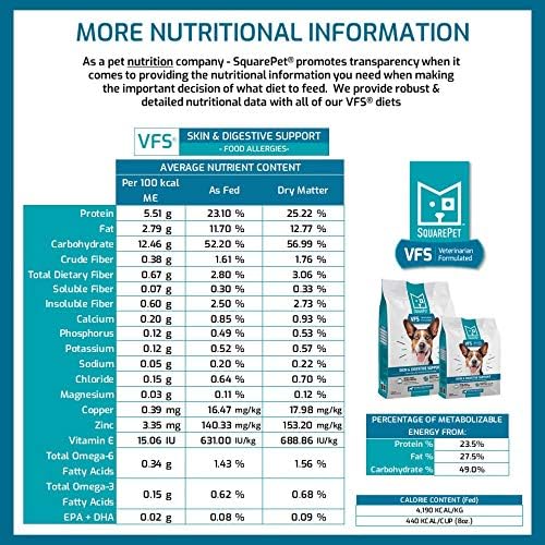 SquarePet Veterinarian Formulated Solutions Hydrolyzed Protein Skin and Digestive Support Dry Dog Food, Help with Hot Spots