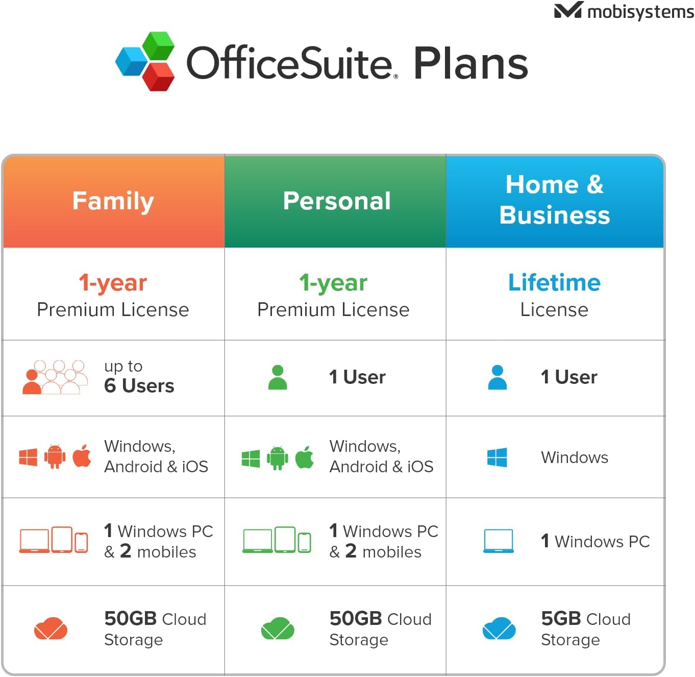 OfficeSuite Home & Business - Lifetime License - Documents, Sheets, Slides, PDF, Mail & Calendar for Windows | 1 PC | Physical Activation Card