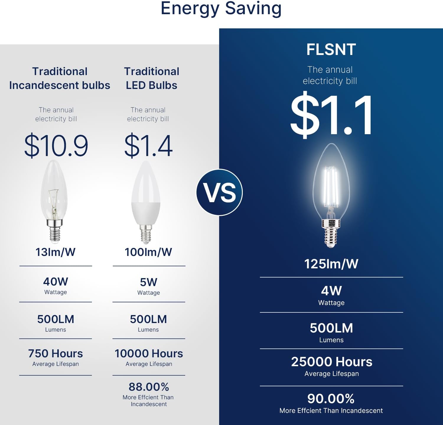 60W Equivalent LED Chandelier Light Bulbs, Dimmable, E12 Base, Clear B11 LED Filament Candelabra Bulbs, 2700K Soft White, 6 Pack
