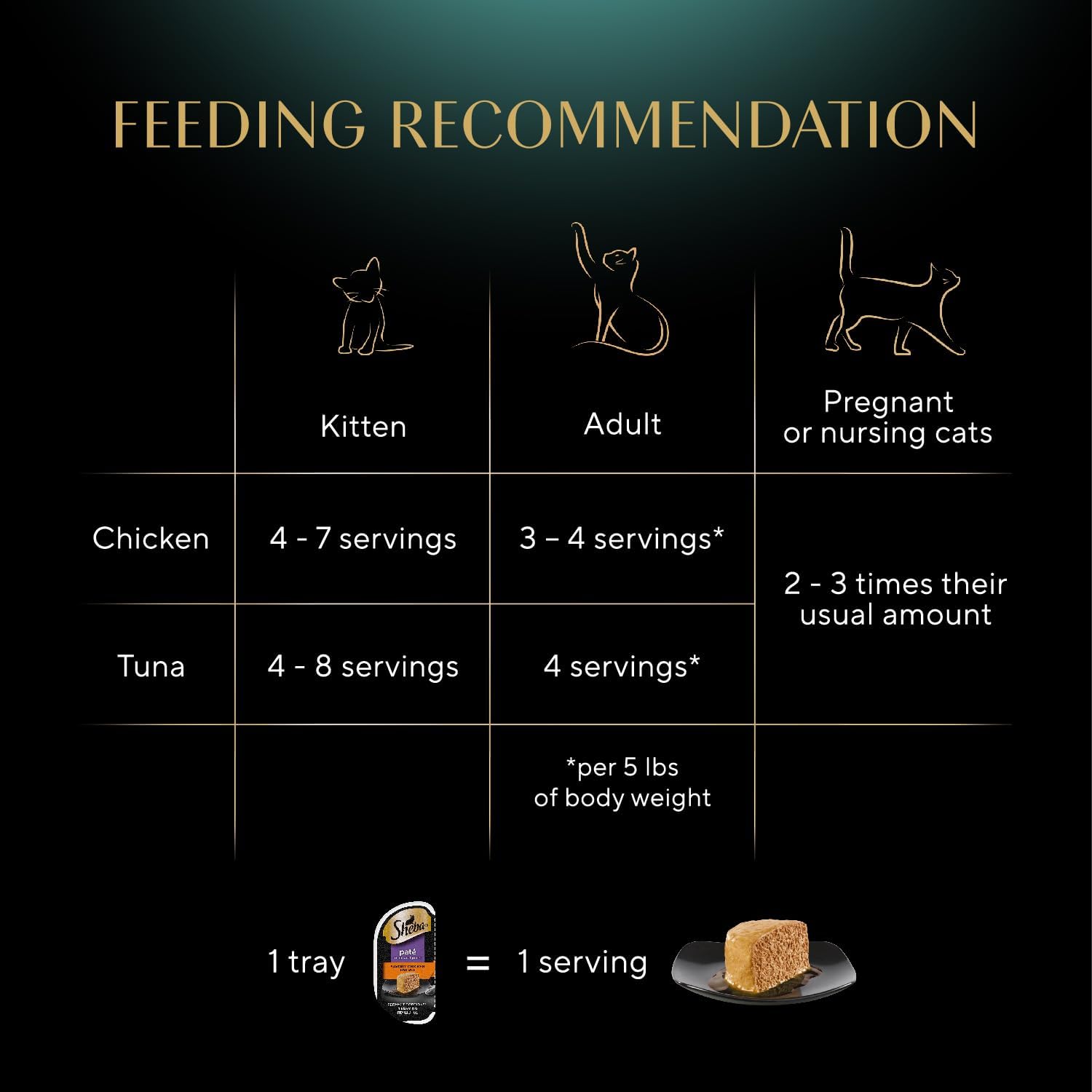Sheba Perfect Portions Pate Wet Cat Food, Seafood Pack, 2.6 oz, 12 ct, 2pk | Grain-free, made in USA, Salmon & Whitefish-Tuna, 48 servings total, sustainable seafood, twin-pack trays