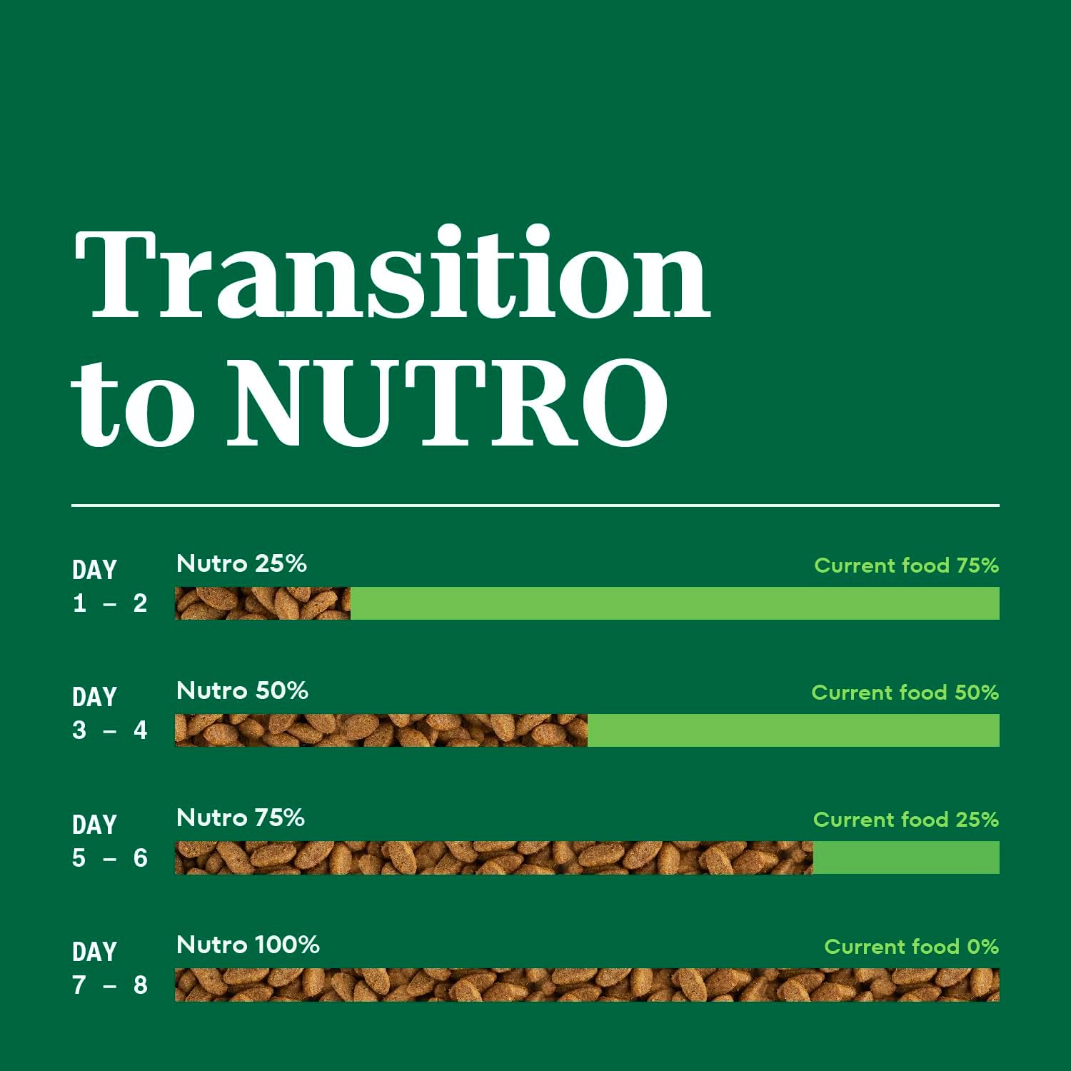 Nutro Wholesome Essentials Senior Dry Cat Food, Chicken & Rice, 14 lb | Real chicken #1 ingredient, essential antioxidants (Vitamin E & Selenium), Omega-6 for skin & coat, hairball control