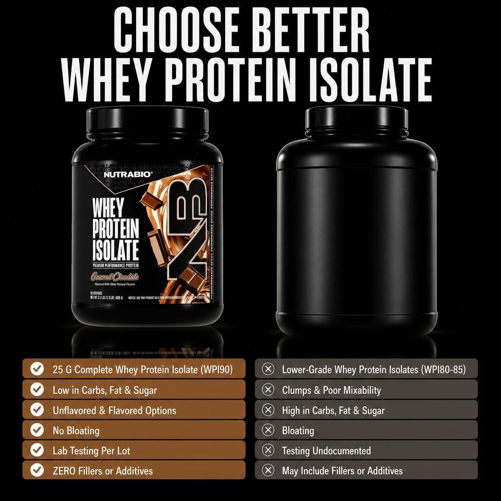 NutraBio 100% Whey Protein Isolate Protein Powder, 25g Protein with Complete Amino Acid Profile, Non-GMO, Soy & Gluten Free, Low Carb, Low Calorie Whey Protein Powder, Raw Unflavored, 20 Servings