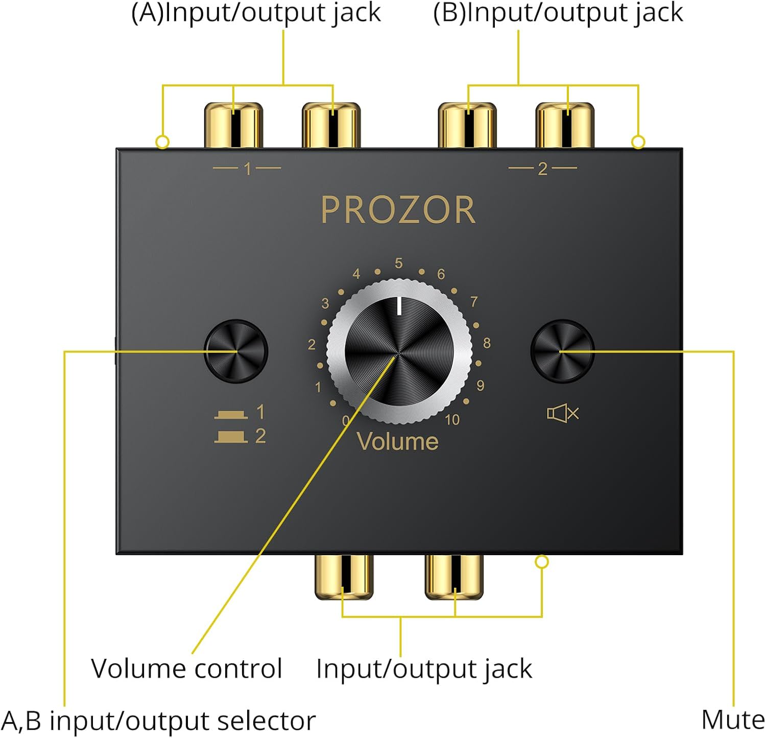 PROZOR RCA Stereo Audio Switcher - 2 in 1 Out R/L Stereo Audio Switch