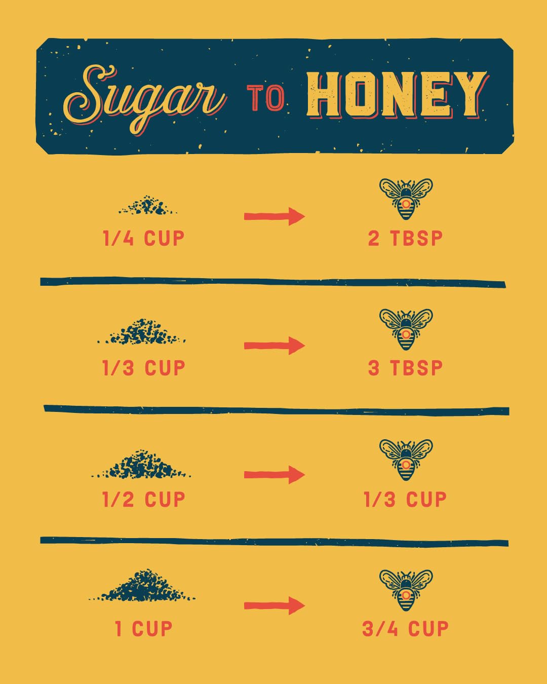 Local Hive Clover Raw & Unfiltered Honey, 100% US Honey, 16 oz | 100% pure, raw honey from US beekeepers | local floral notes | sweeten tea, coffee, baking, yogurt & breakfast