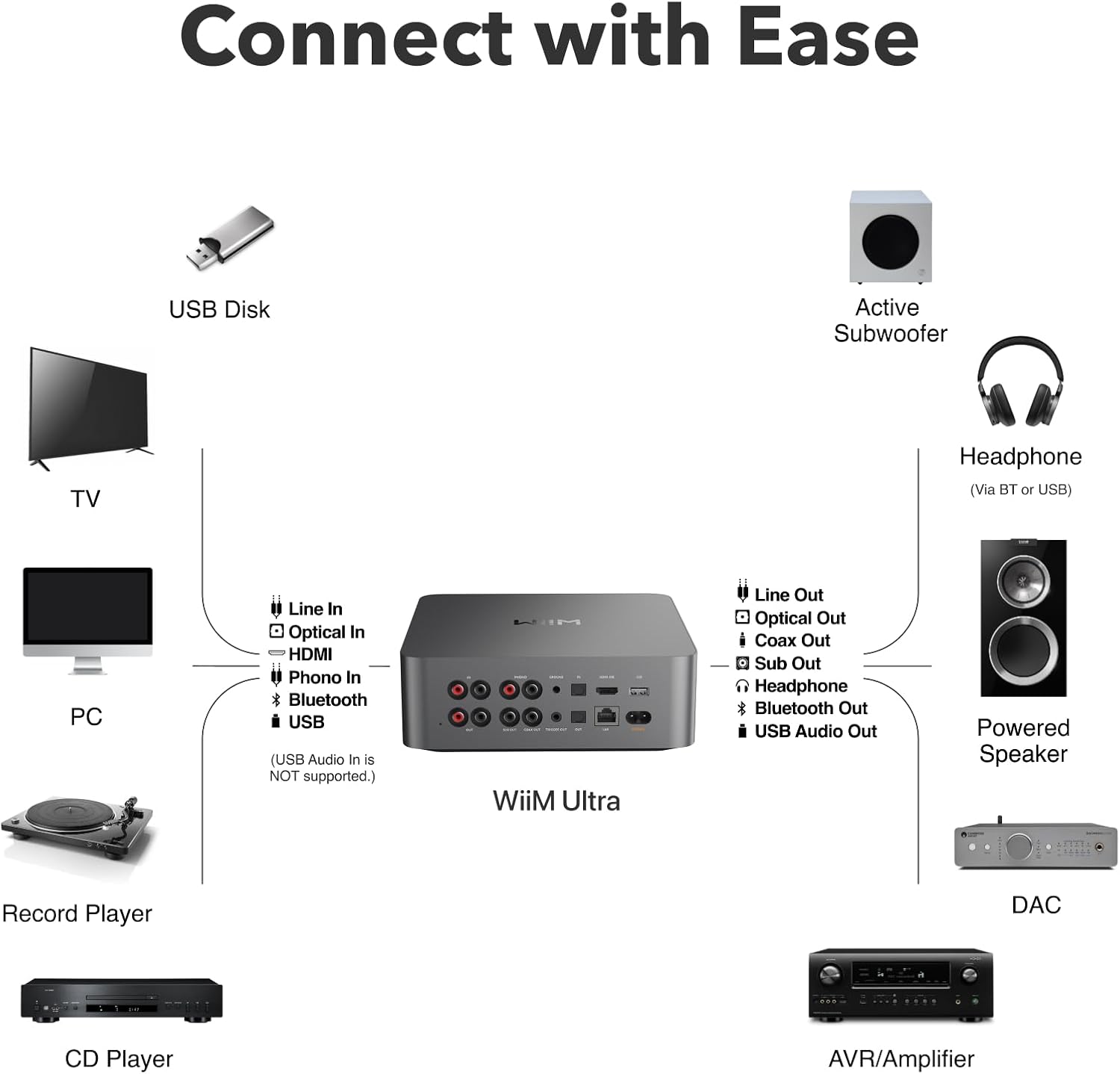 WiiM Ultra Hi-Res Music Streamer with Touchscreen & ESS DAC, Silver | Wi-Fi Streaming, RoomFit Correction, HDMI ARC, Phono Input & Multi-Room Audio