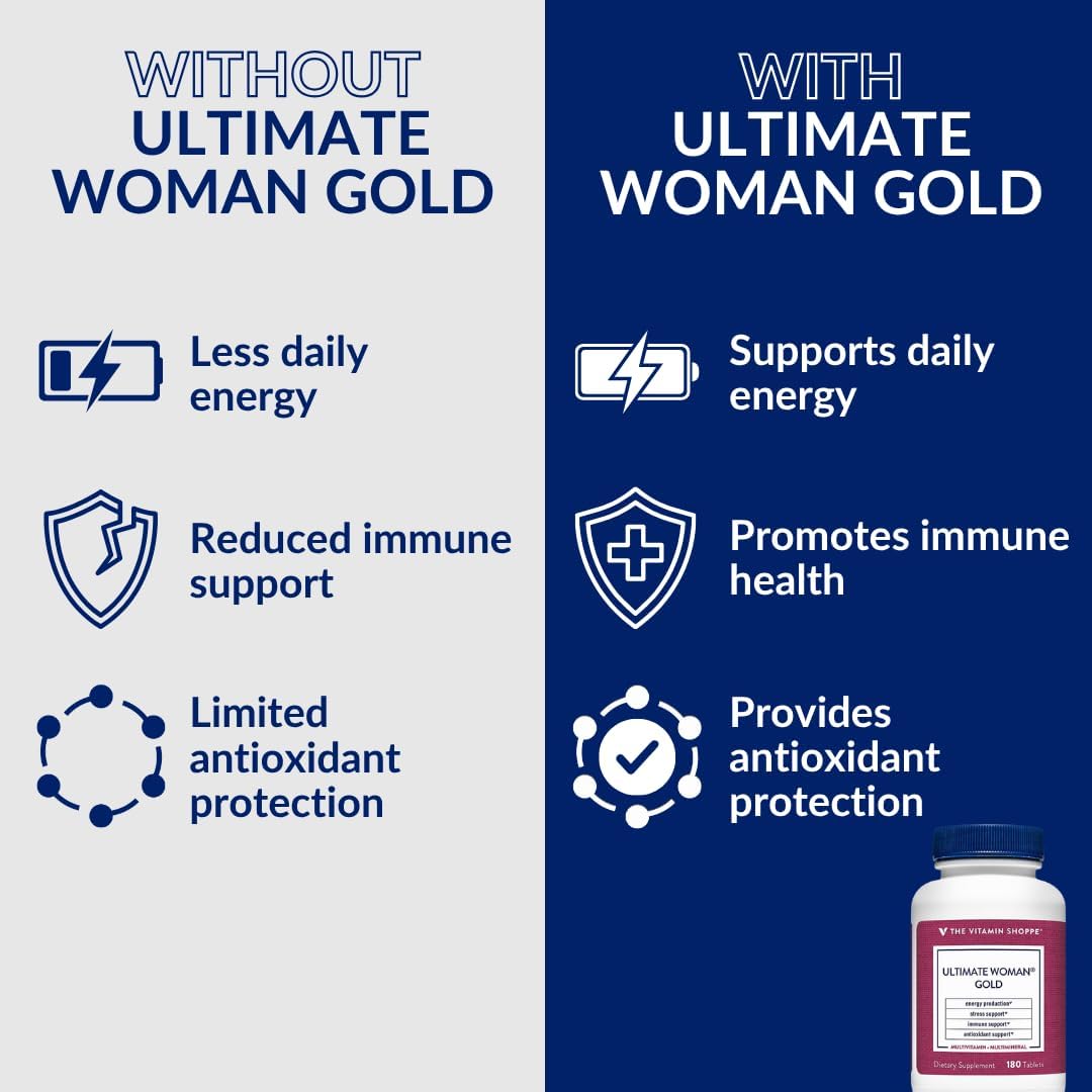 The Vitamin Shoppe Brand Ultimate Woman's Gold Multivitamin, 90 Tablets | Women’s Multivitamin with Iron, B Vitamins & Vitamin D3 for Energy Production, Bone & Immune Health Support, Gluten Free