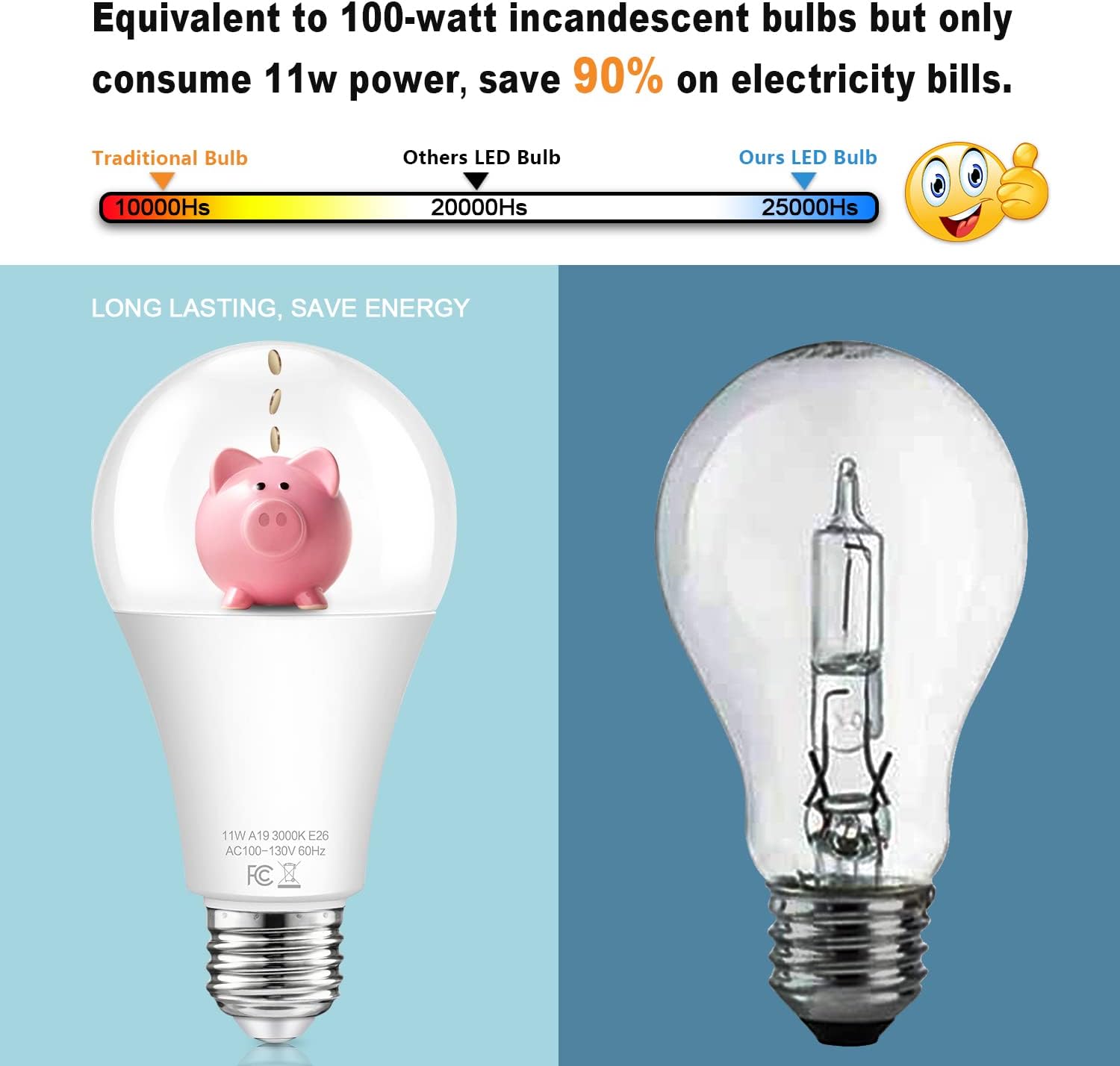 Dusk to Dawn Light Bulbs Outdoor, 11W Automatic On/Off Sensor Light Bulbs