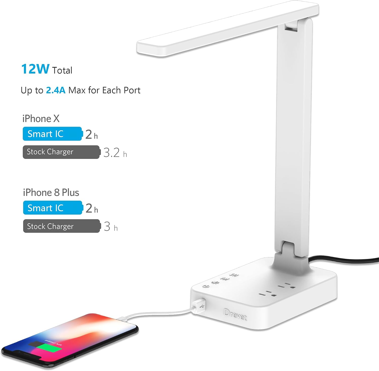 Drevet LED Desk Lamp for College Dorm Room, Desk Light with 1 USB Charging Port 2 AC Power Outlet, 3 Lighting Modes, 3 Level Brightness Touch Lamp