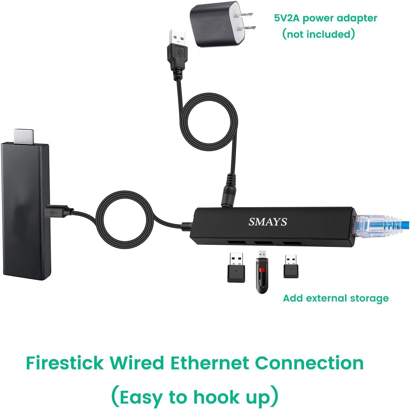 Micro USB Ethernet Adapter for Fire Stick 4k, TV Cube, 4k Max, Echo Show 8