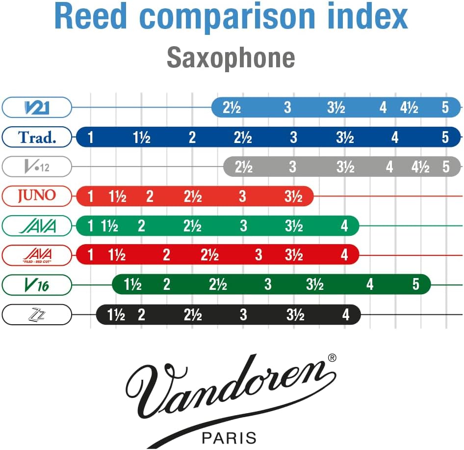 Vandoren SR813 Alto Saxophone V21 Reeds Strength 3; Box of 10
