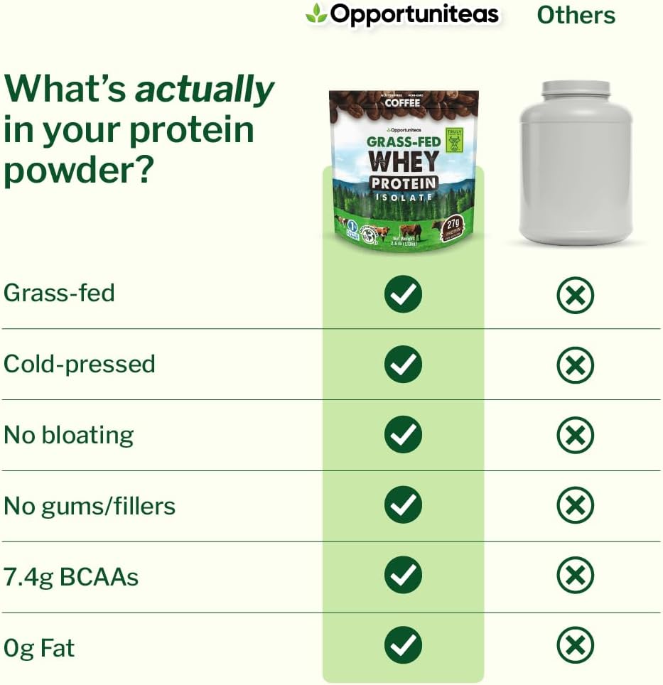 Unflavored Grass Fed Whey Isolate Protein Powder, 1 lb | Isolated, Flavorless Whey made with 100% GrassFed Hormone-Free Milk, It's Unsweetened, Cold-Pressed and Heavy-Metal Tested