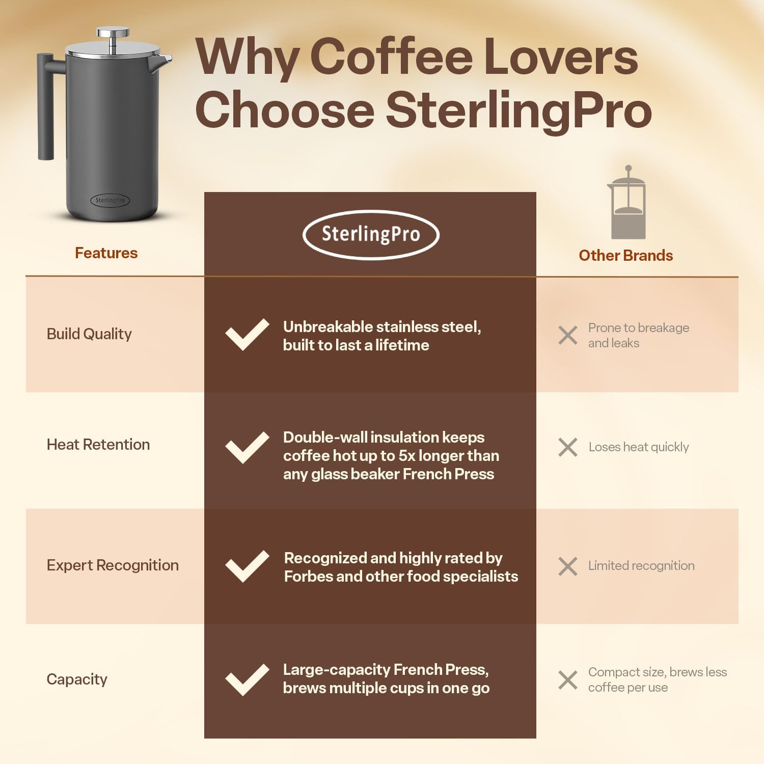 SterlingPro Large Insulated Stainless Steel French Press Coffee Maker 51oz Capacity (44 oz Brew Yield) – Double Wall Metal Coffee Press | Plastic Free | Cool-Touch | Mirror Finish | 12 Cups / 6 Mugs