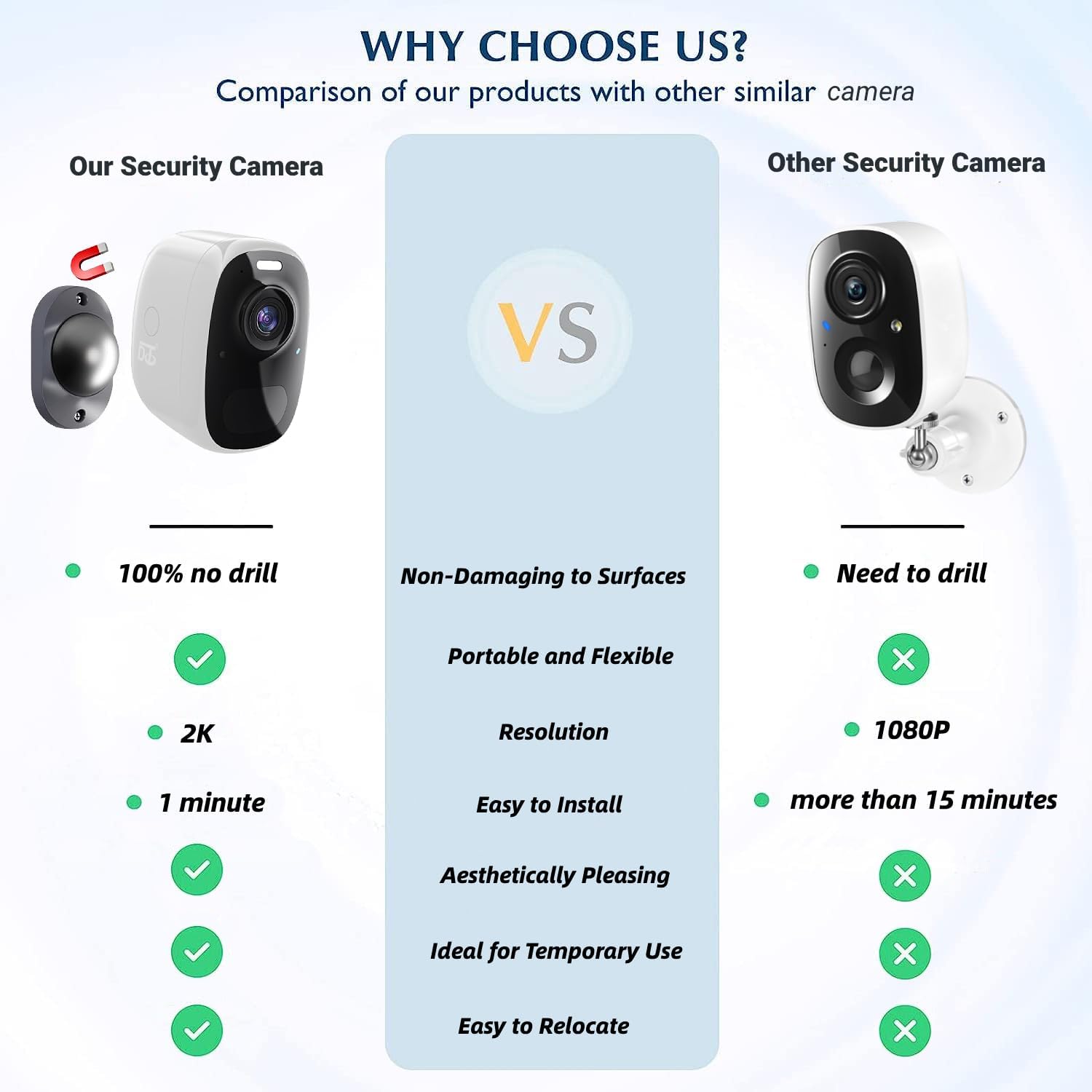 DCT Magnetic Security Camera Outdoor: See Who at Door in 2K - 10s No-Drill