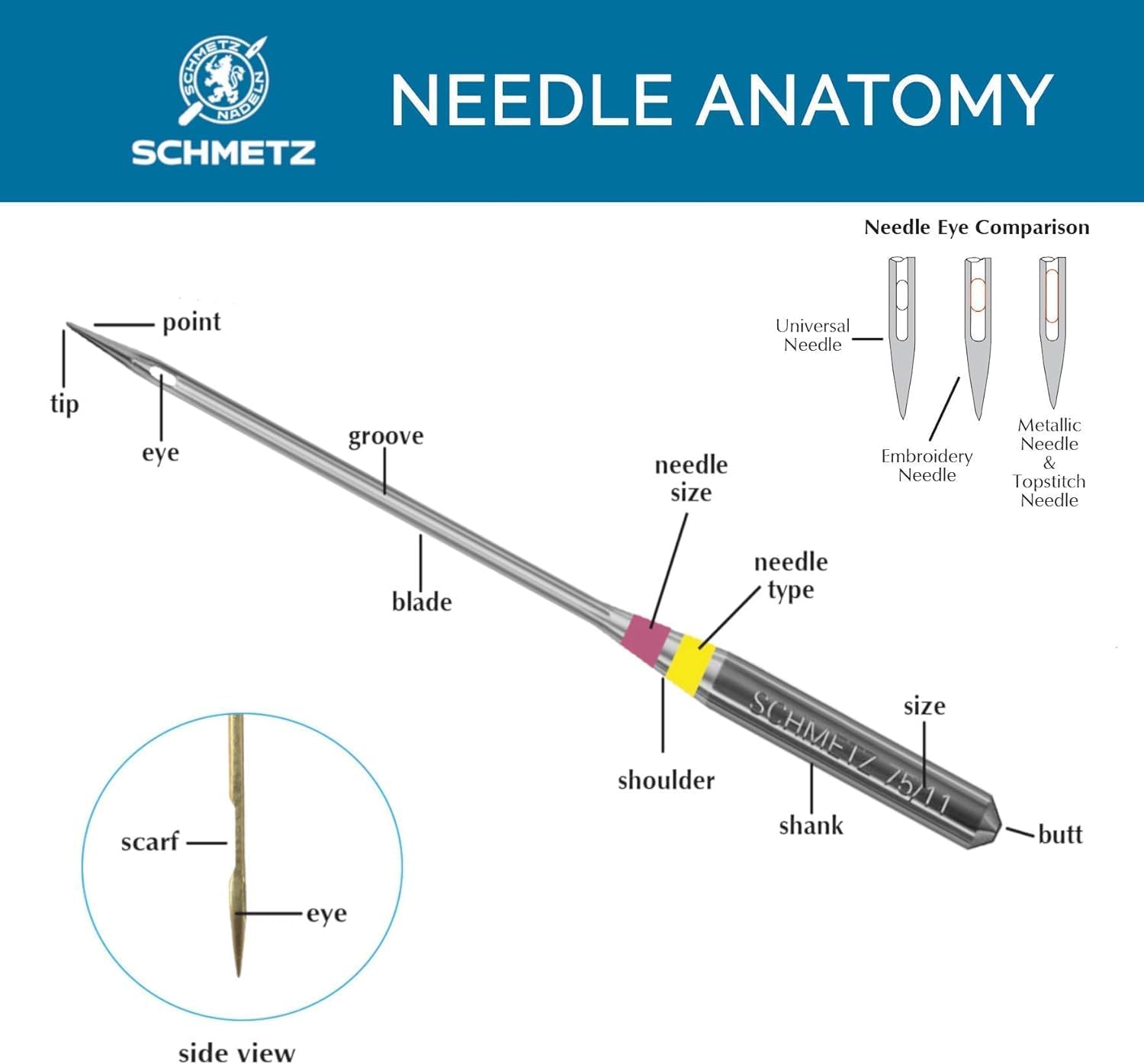 SCHMETZ Jean & Denim Sewing Machine Needles - Precision Needles for Heavy Fabric, Size 110/18, 5-Needle Cards, Pack of 1