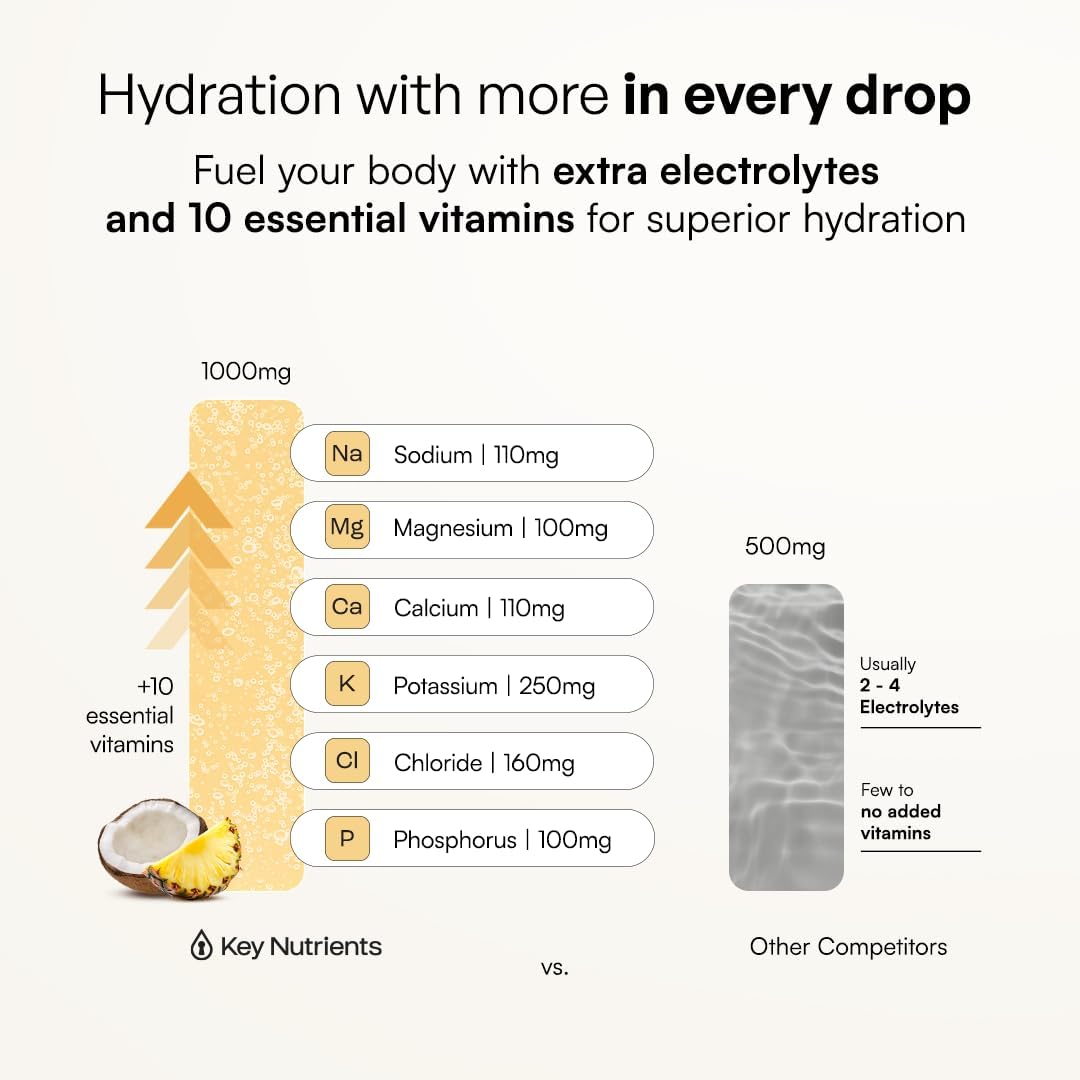 KEY NUTRIENTS Sugar Free Electrolyte Tablets, Hydration Pills, 200 Capsules