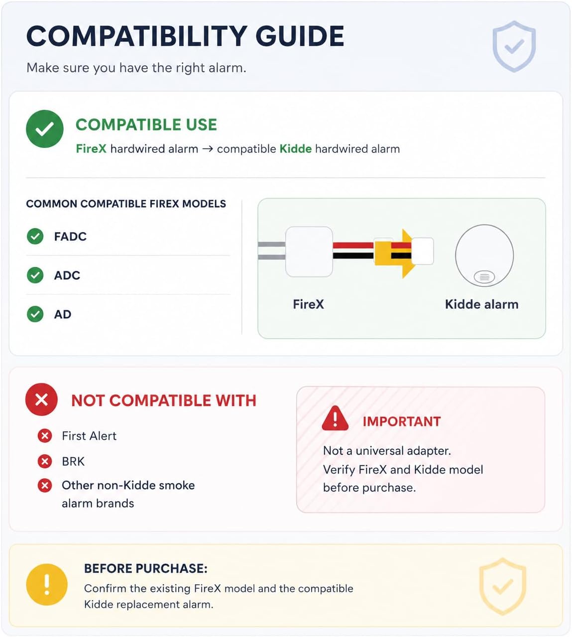 Kidde KA-F Quick Convert Adapter, Allows Installation of Kidde Smoke Alarm in Firex Wiring Harness (6 Pack) – Check Compatibility