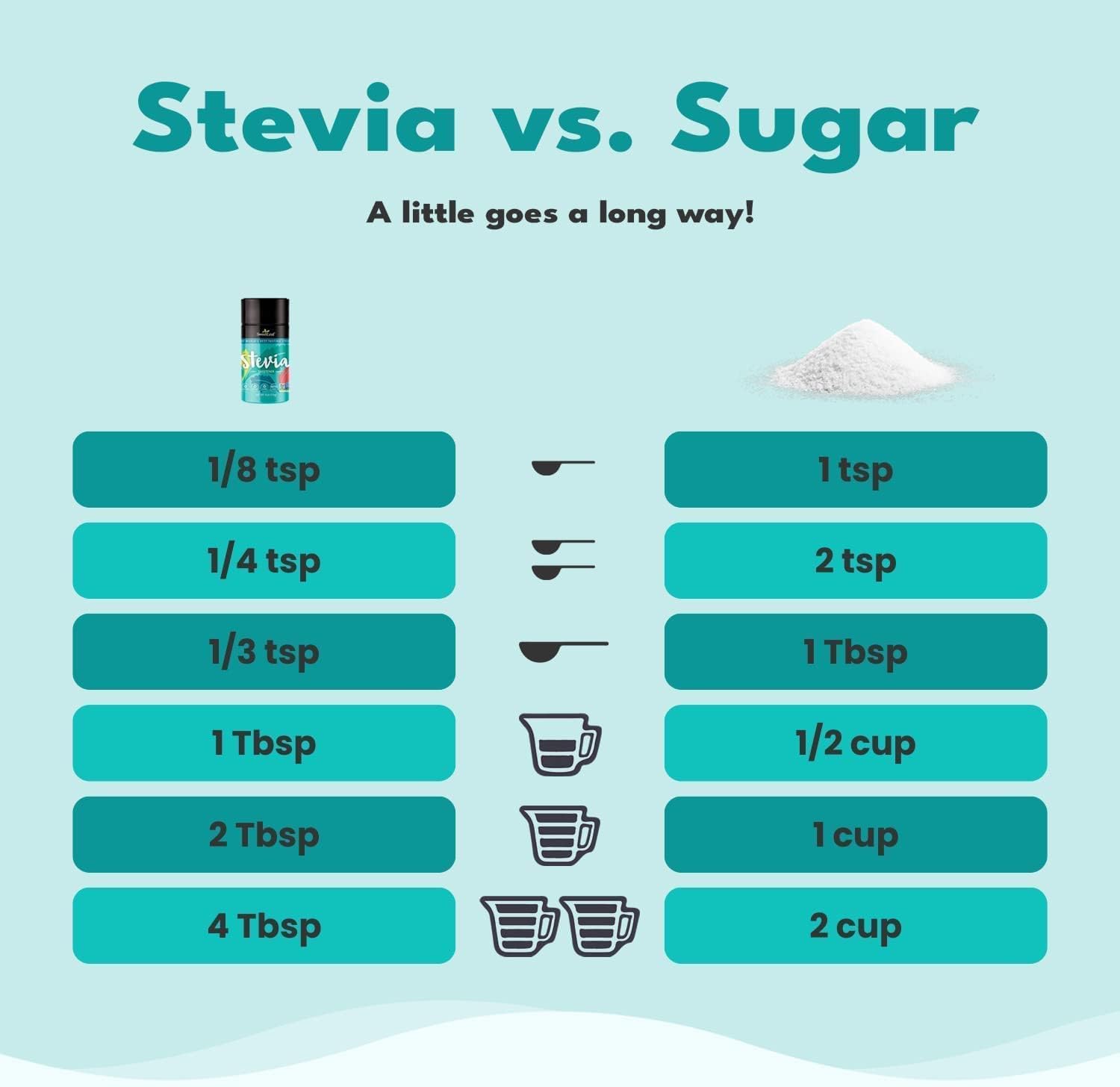 SweetLeaf SteviaClear Sweet Drops - Stevia Liquid Drops Sweetener, Pure Stevia Drops with No Bitter Aftertaste, Liquid Sugar Alternative, Zero Calorie
