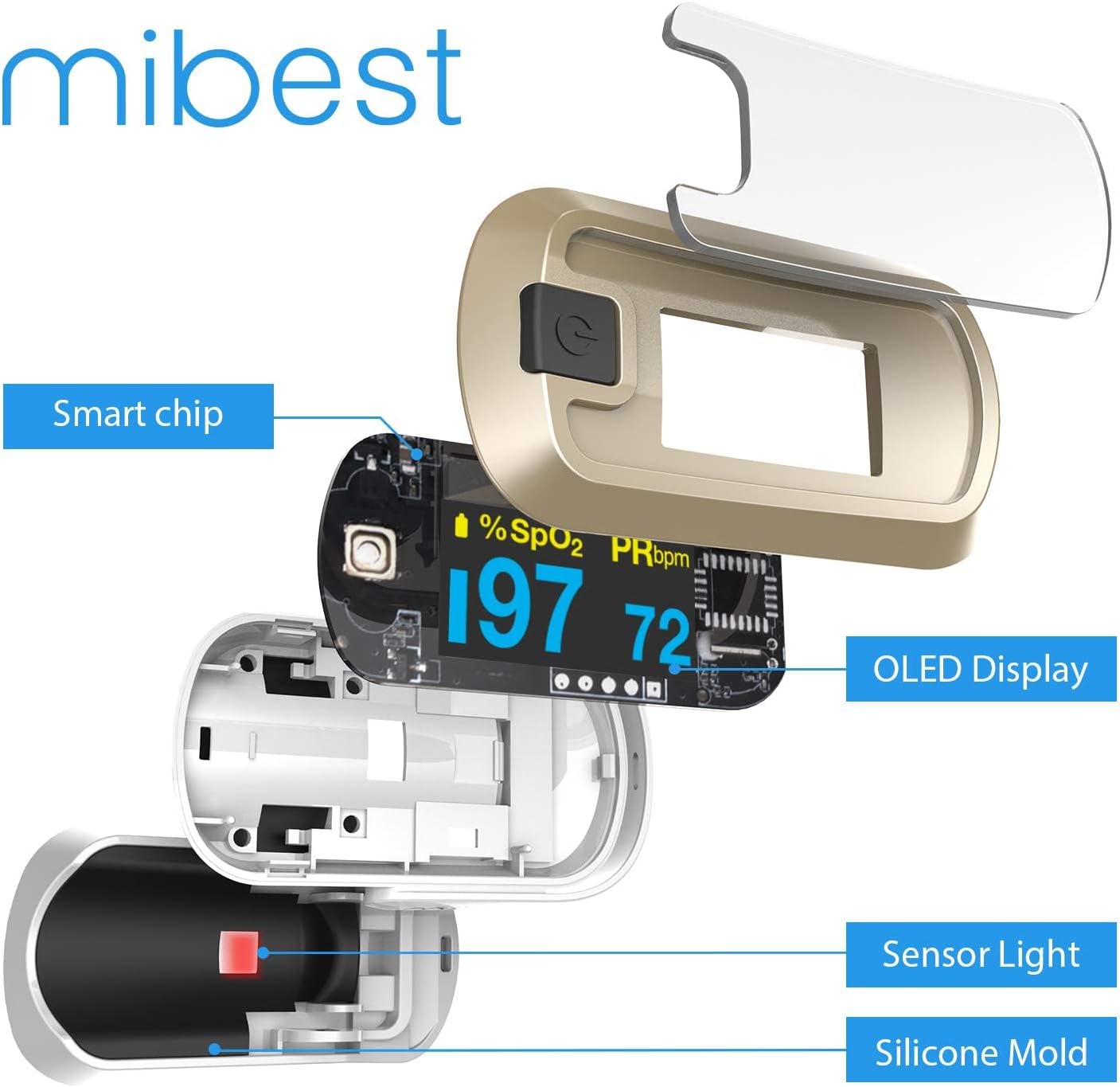 mibest OLED Finger Pulse Oximeter, O2 Meter, Dual Color White/Luxury Gold