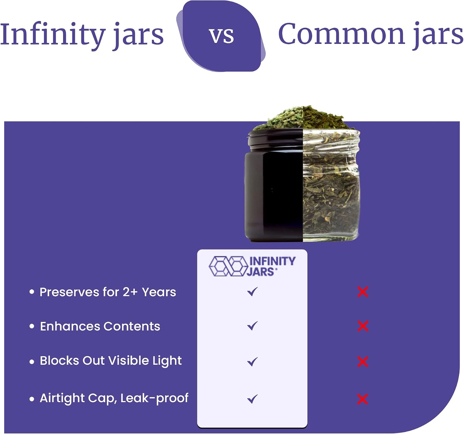 Infinity Jars 100 Ml (3.3 fl OZ) Glass Lotion Container with Lid, Refillable UV Cosmetic Jar for Creams, DIY, Travel, Body Butter | Small Wide Mouth Empty Lotion Jar, Airtight Cosmetic Container