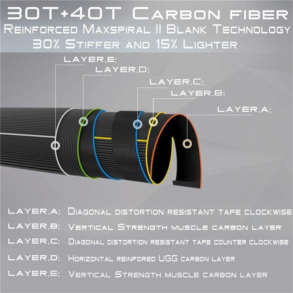 Maxcatch Advance Fly Fishing Rod 5/6/8wt 9FT Super Light Fast Action with Rod Tube