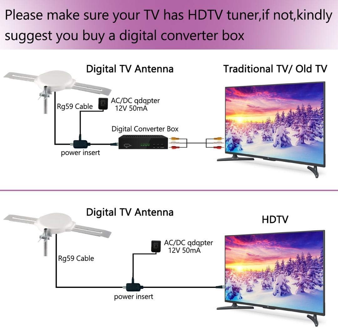 Lava Omnipro HD-8008 Omni-Directional HDTV Antenna 360 Degree - Attic or Roof Mount TV Antenna for Clear Reception, 4K 1080P (HD-8008_FBA)