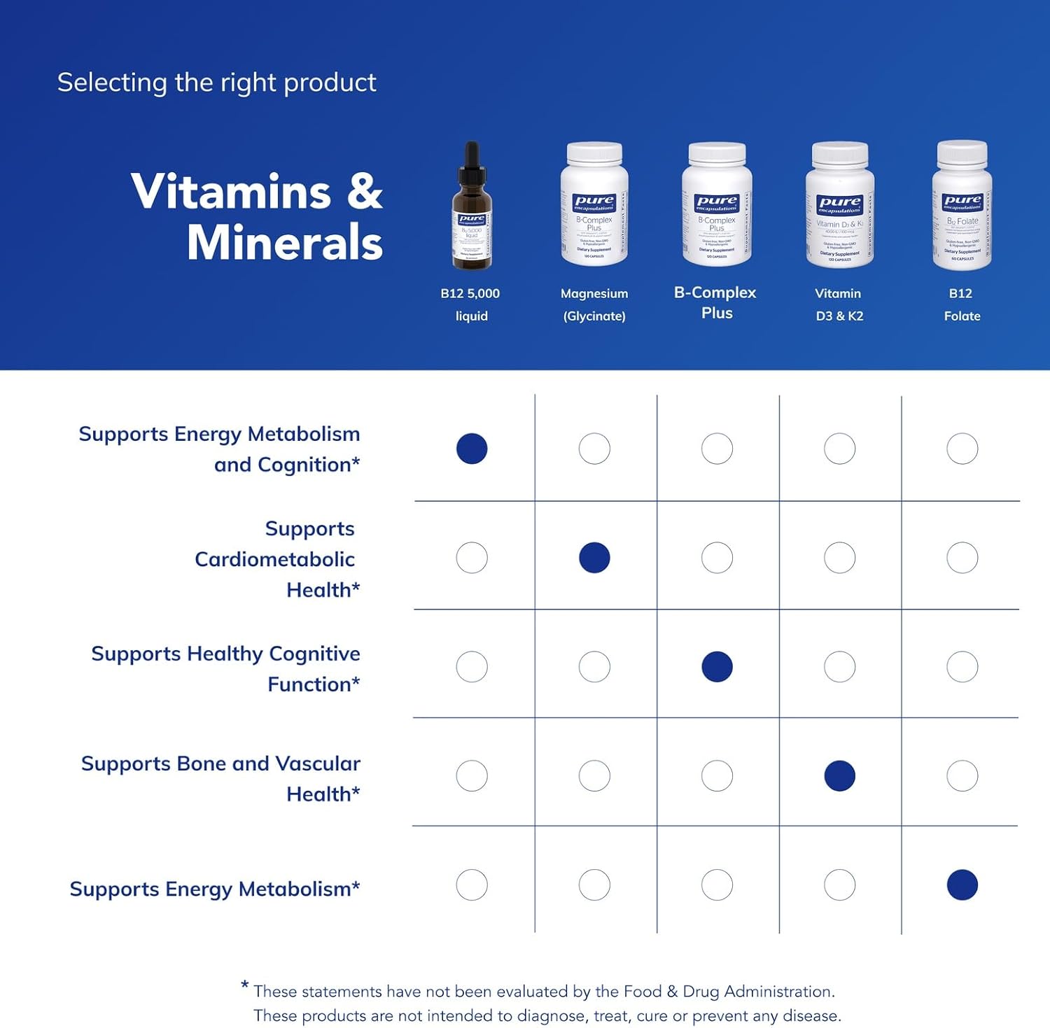 Pure Encapsulations B12 5, 000 Liquid - Vitamin B12 Methylcobalamin Supplement to Support Energy, Nerve Health