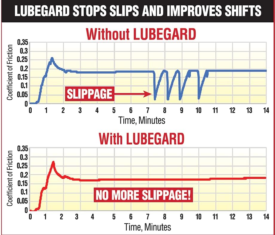 Lubegard 50902 Automatic Transmission Fluid Protectant, 32 oz.
