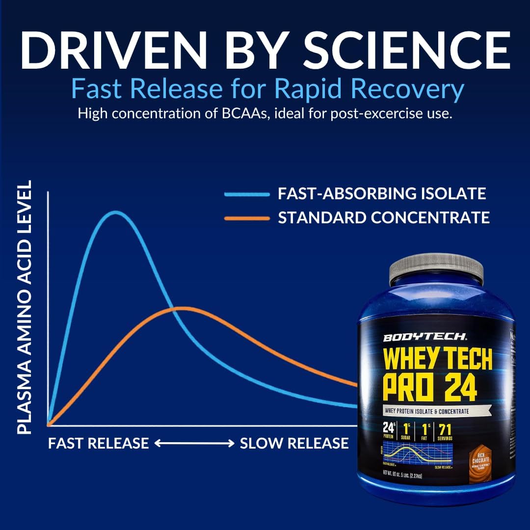 BodyTech Whey Protein Isolate Powder, Rich Chocolate, 5 LB, 71 Servings | 24G per Serving, High Concentrated Protein Powder With Amino Acids & BCAAs for Men and Women, Gluten Free