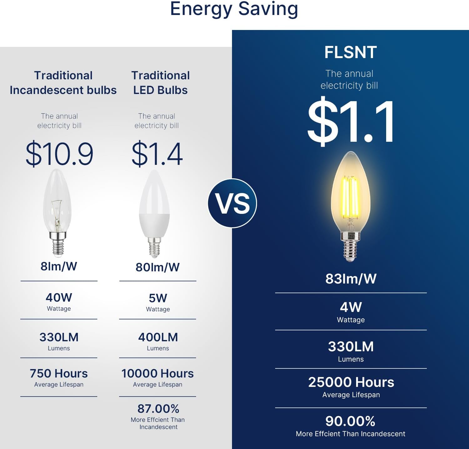 60W Equivalent LED Chandelier Light Bulbs, Dimmable, E12 Base, Clear B11 LED Filament Candelabra Bulbs, 2700K Soft White, 6 Pack