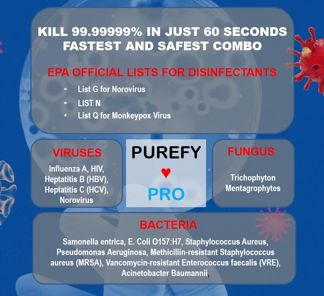 Purefypro CPAP Cleaner and Sanitizer Spray (4oz, 2pk). No Rinse. No Residue. Kills 99.9999% Norovirus, Flu Virus, and Fungi
