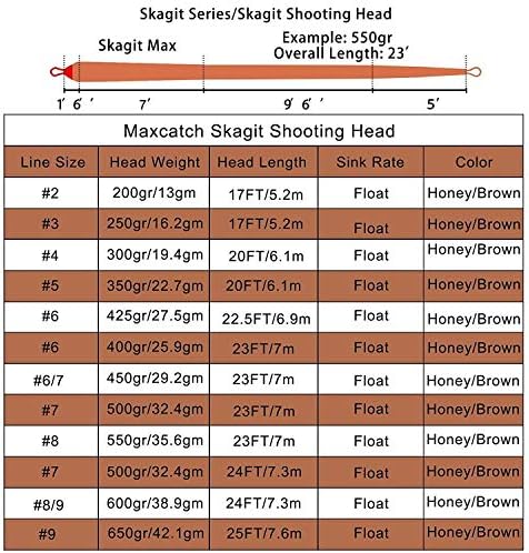 Maxcatch Skagit Shooting Head Fly Line 200GR-650GR 17FT-25FT with 2 Welded Loops