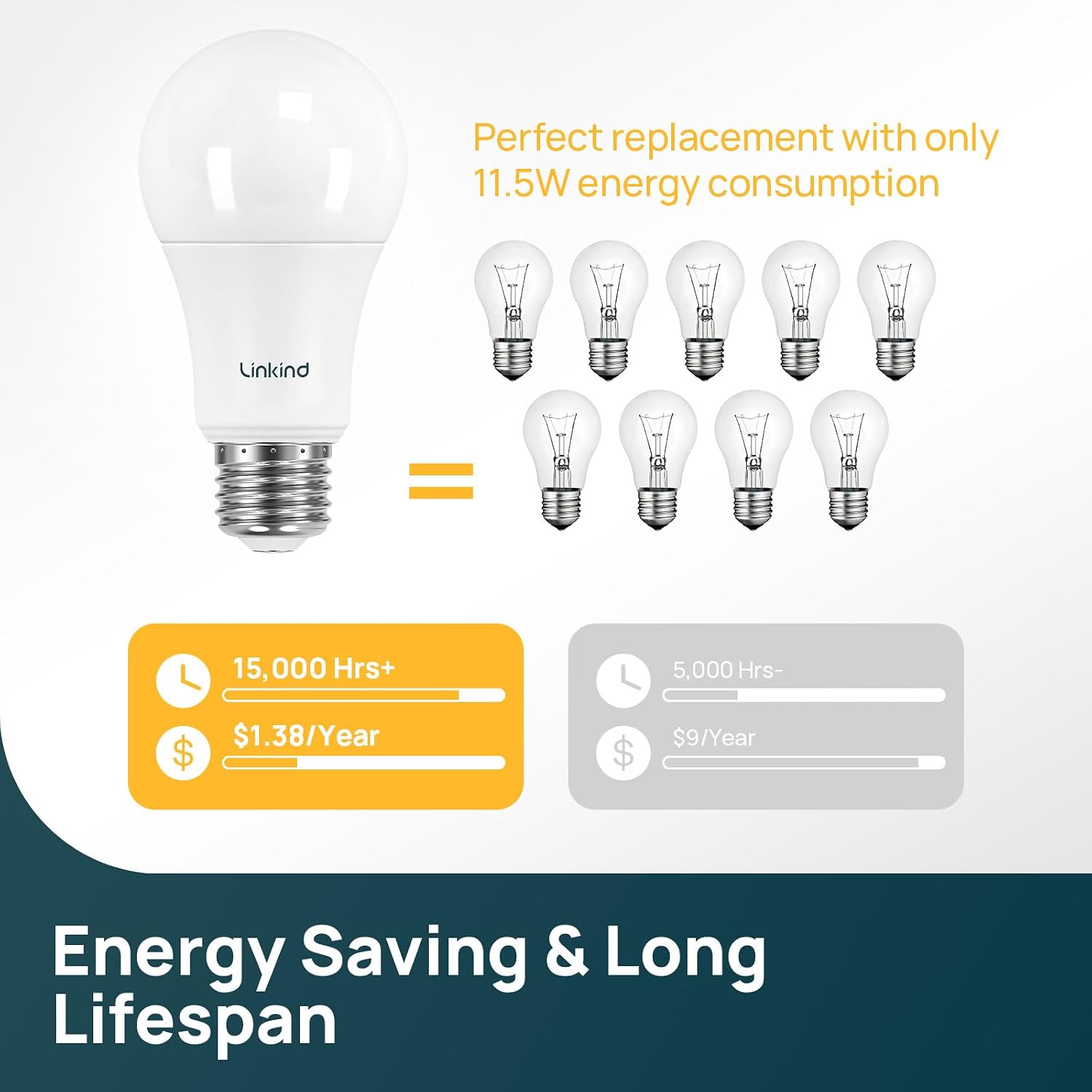 Linkind A19 LED Light Bulbs, 100 Watt Equivalent, 2700K Soft White 6 Packs