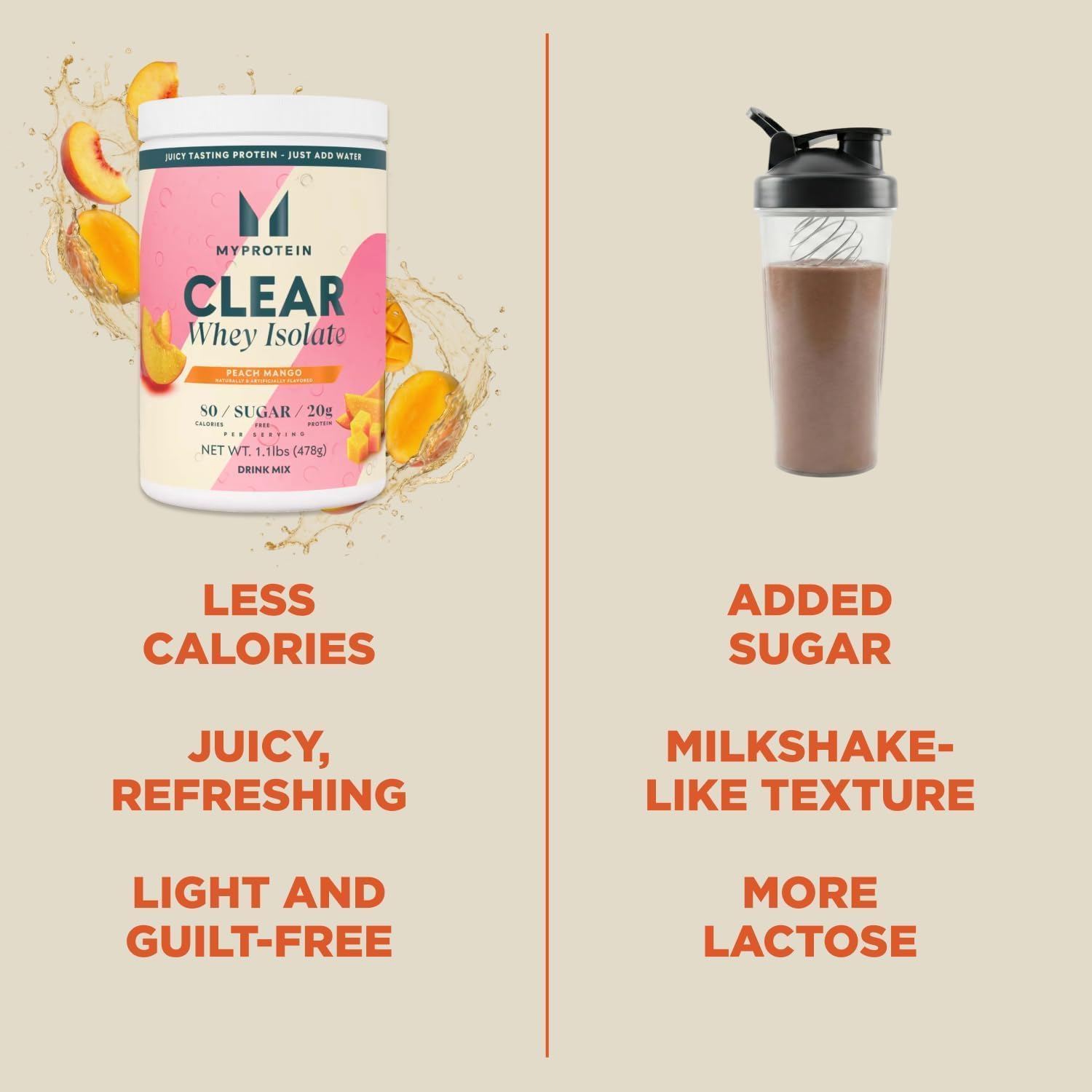 Myprotein Clear Whey Isolate Protein Powder, 35 Servings, (1.9lbs) Strawberry, 20g Protein per Serving, Naturally Flavored Drink Mix