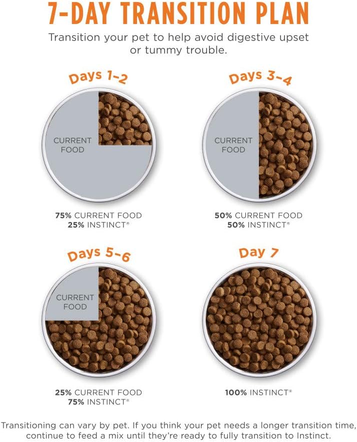 Instinct Original Dry Dog Food, Raw Coated Kibble, Real Chicken, 4 lb. Bag | Raw-coated kibble with cage-free chicken for strong muscles, digestive health, and healthy skin & coat, grain-free