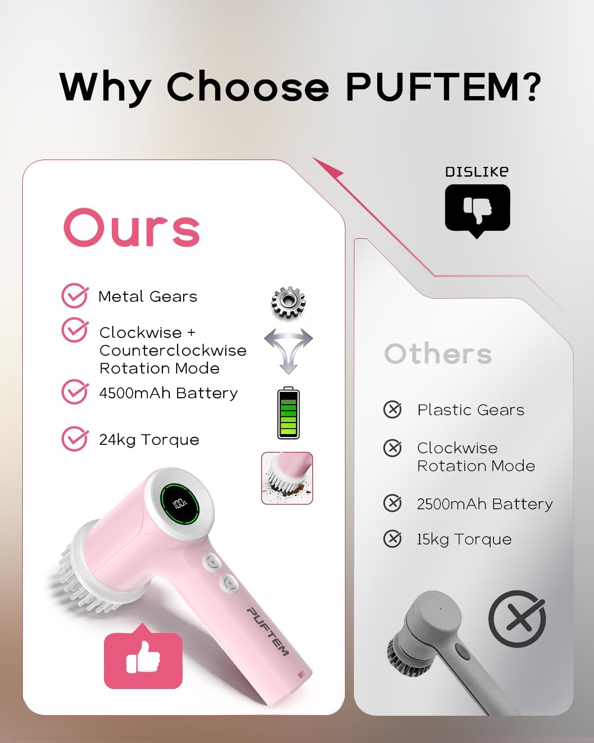 PUFTEM Electric Shower Scrubber, Cordless Bathroom Scrubber, Dual Direction | Dual Direction Cleaning, 6 Replaceable Brush Heads, IPX7 Waterproof