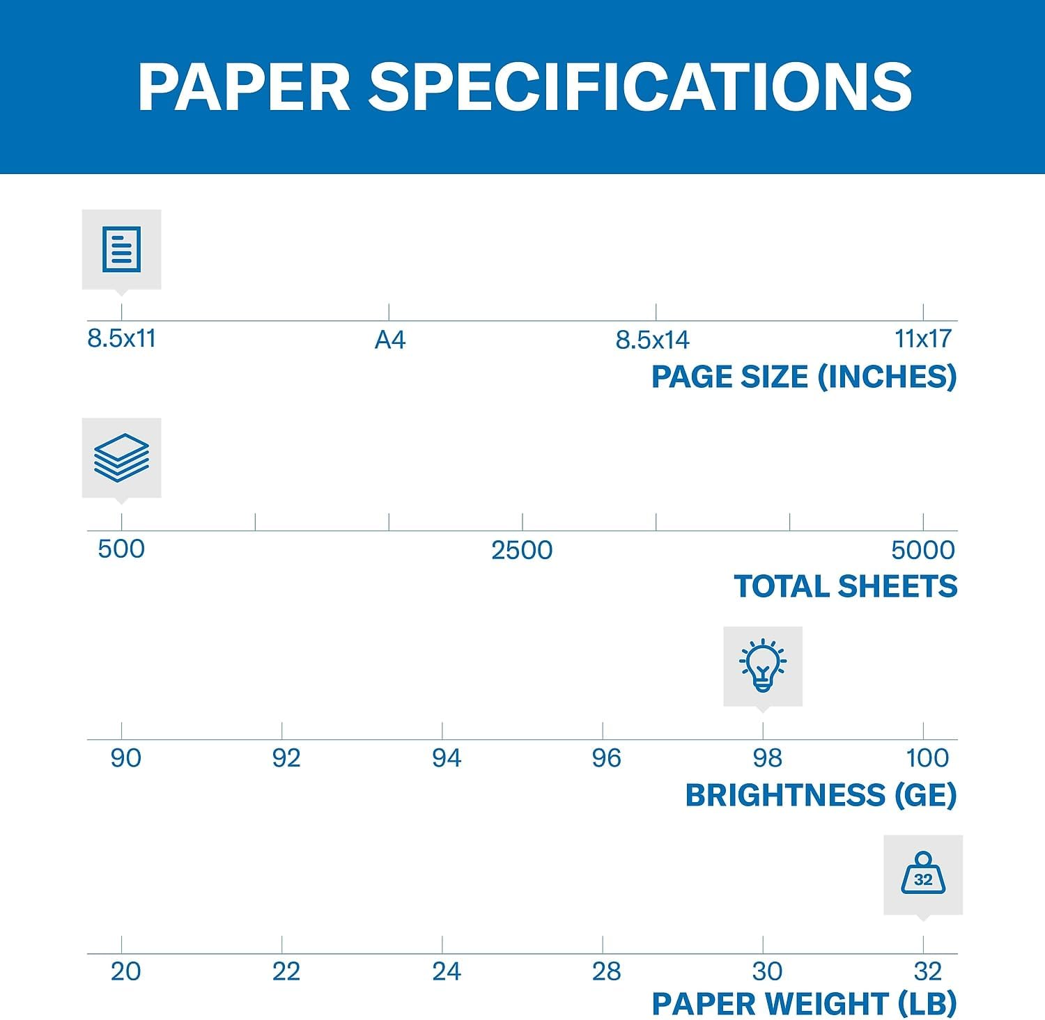 Hammermill Printer Paper, Premium Laser Print 24 lb, 8.5 x 11-5 Ream (2,500 Sheets) - 98 Bright, Made in the USA, 104640C