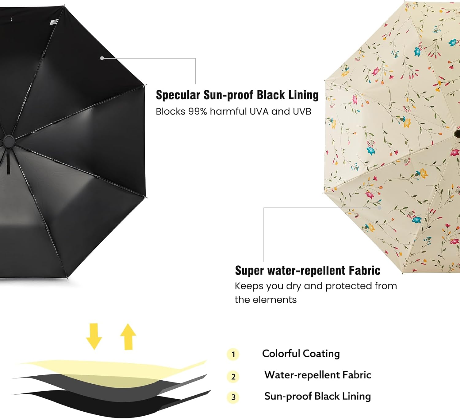 G4Free UPF 50+ UV Protection Travel Umbrella 42/46 Inch Auto Open Close